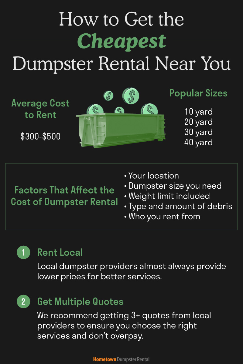 cheap dumpster rental infographic
