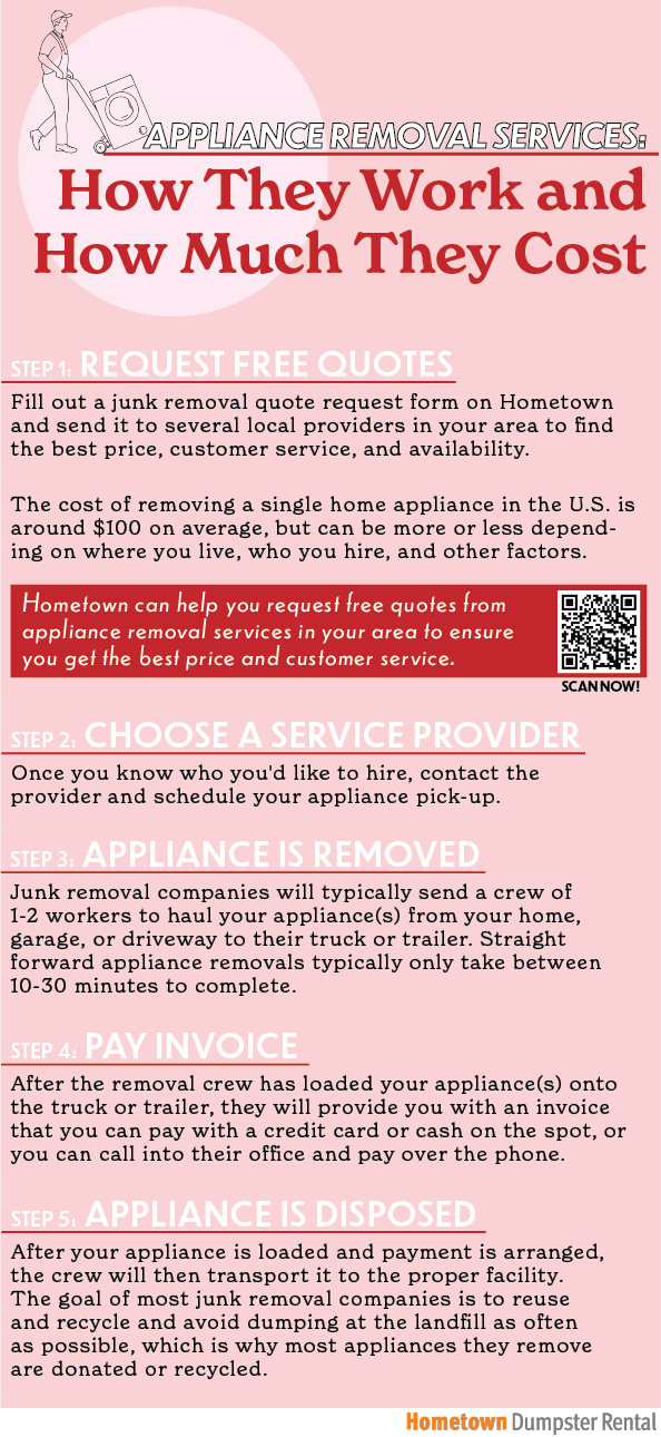 Appliance Removal Services: How They Work and Average Costs Infographic