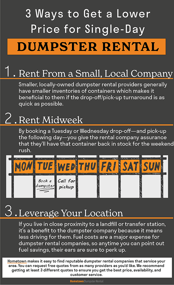 How to save on a single-day dumpster rental infographic