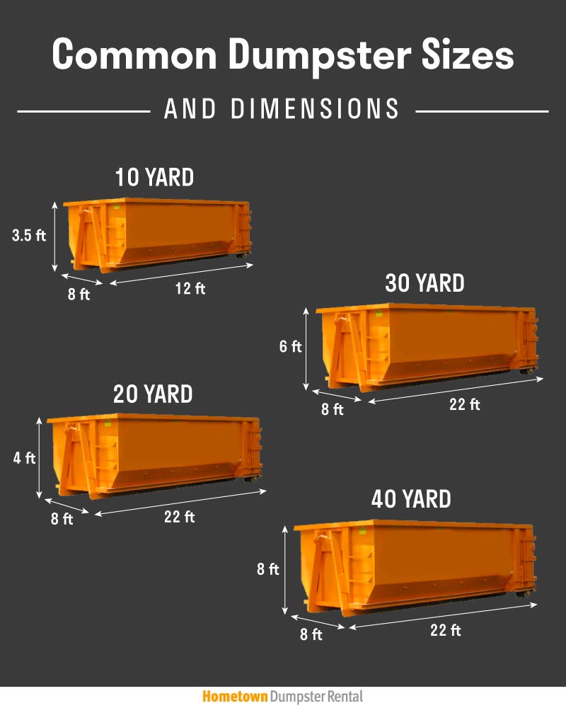 common dumpster sizes and dimensions infographic