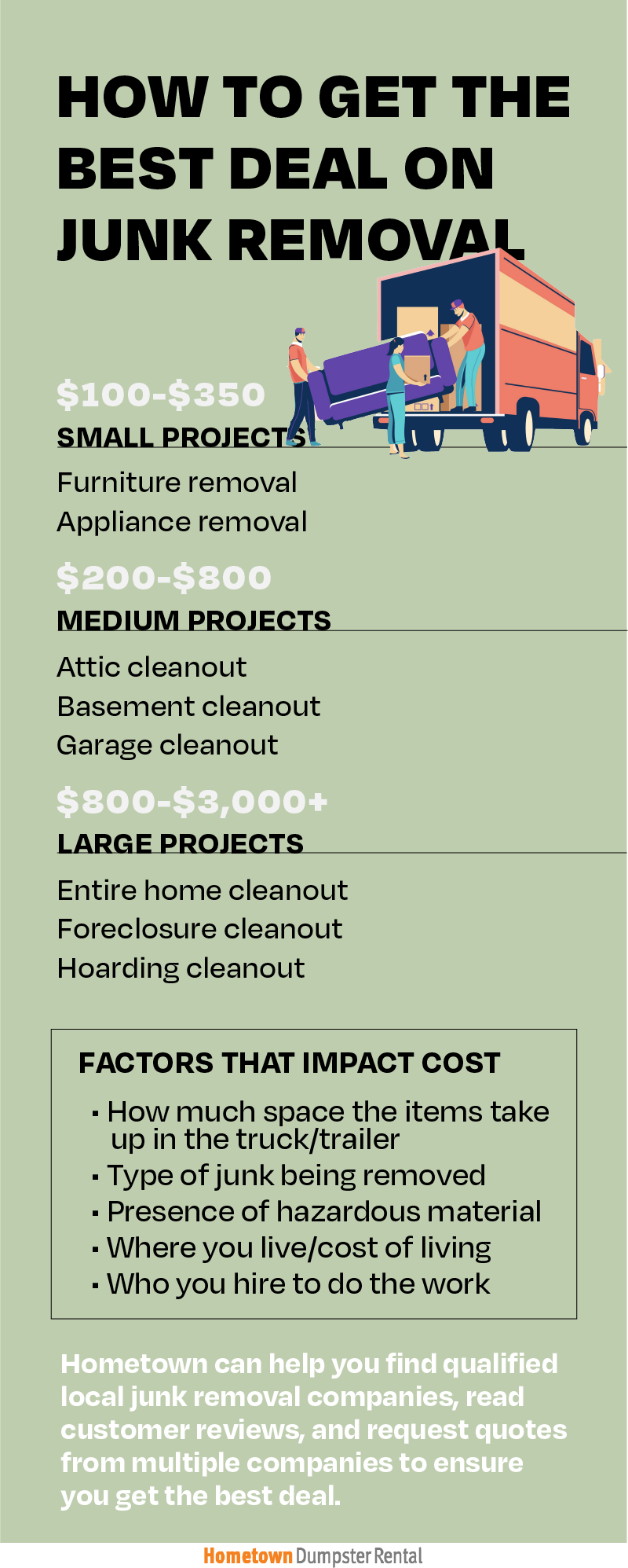 How Junk Removal Pricing Works - Book Online Now