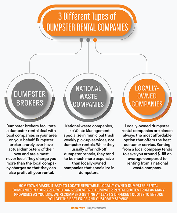 different types of dumpster companies infographic