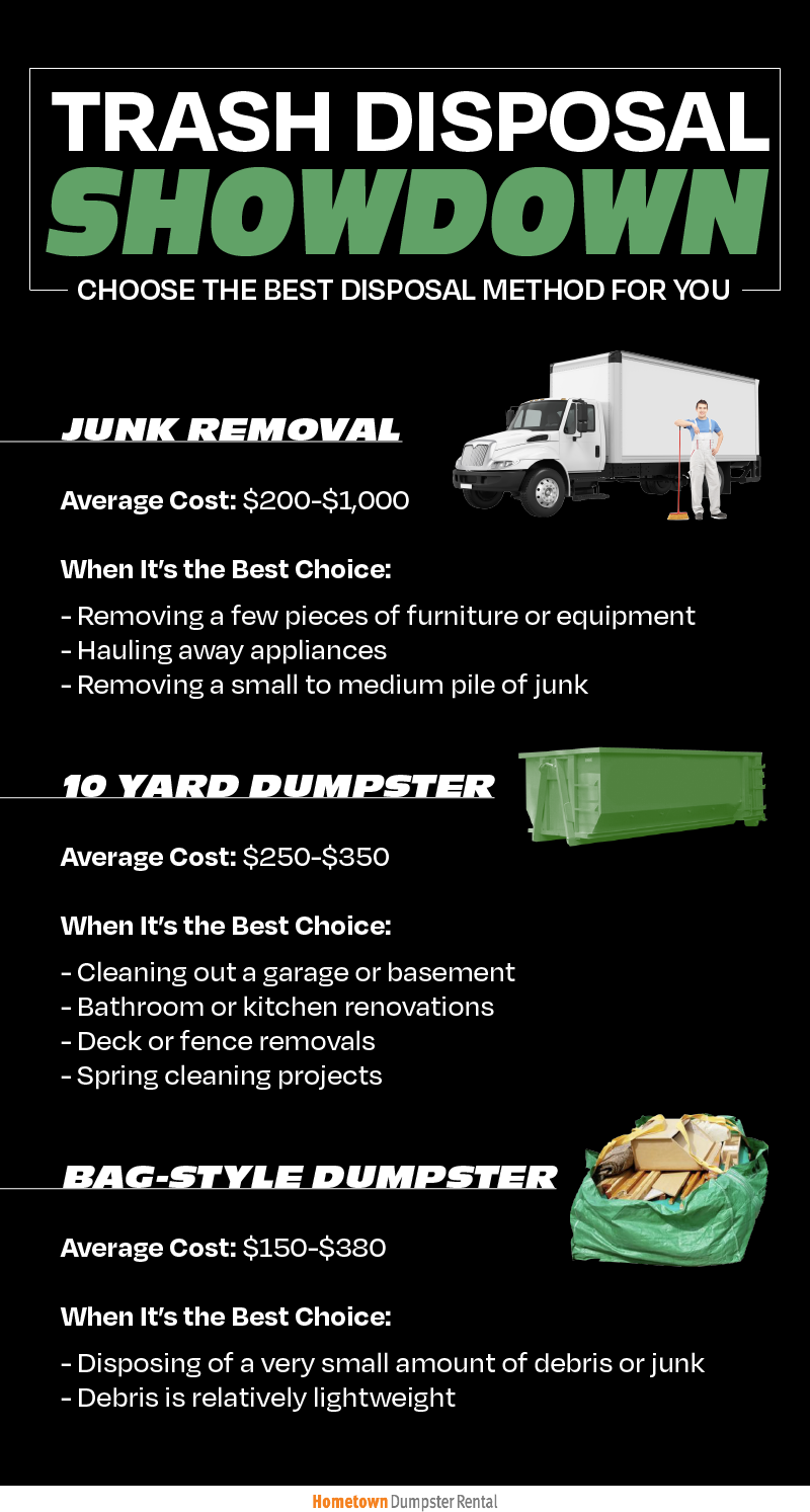 infographic comparing dumpsters, junk removal, and bag dumpsters