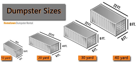 different dumpster rental dimensions infographic