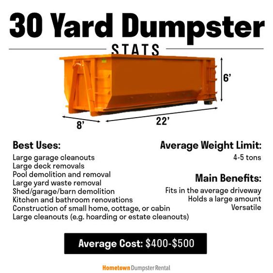 30 yard dumpster infographic