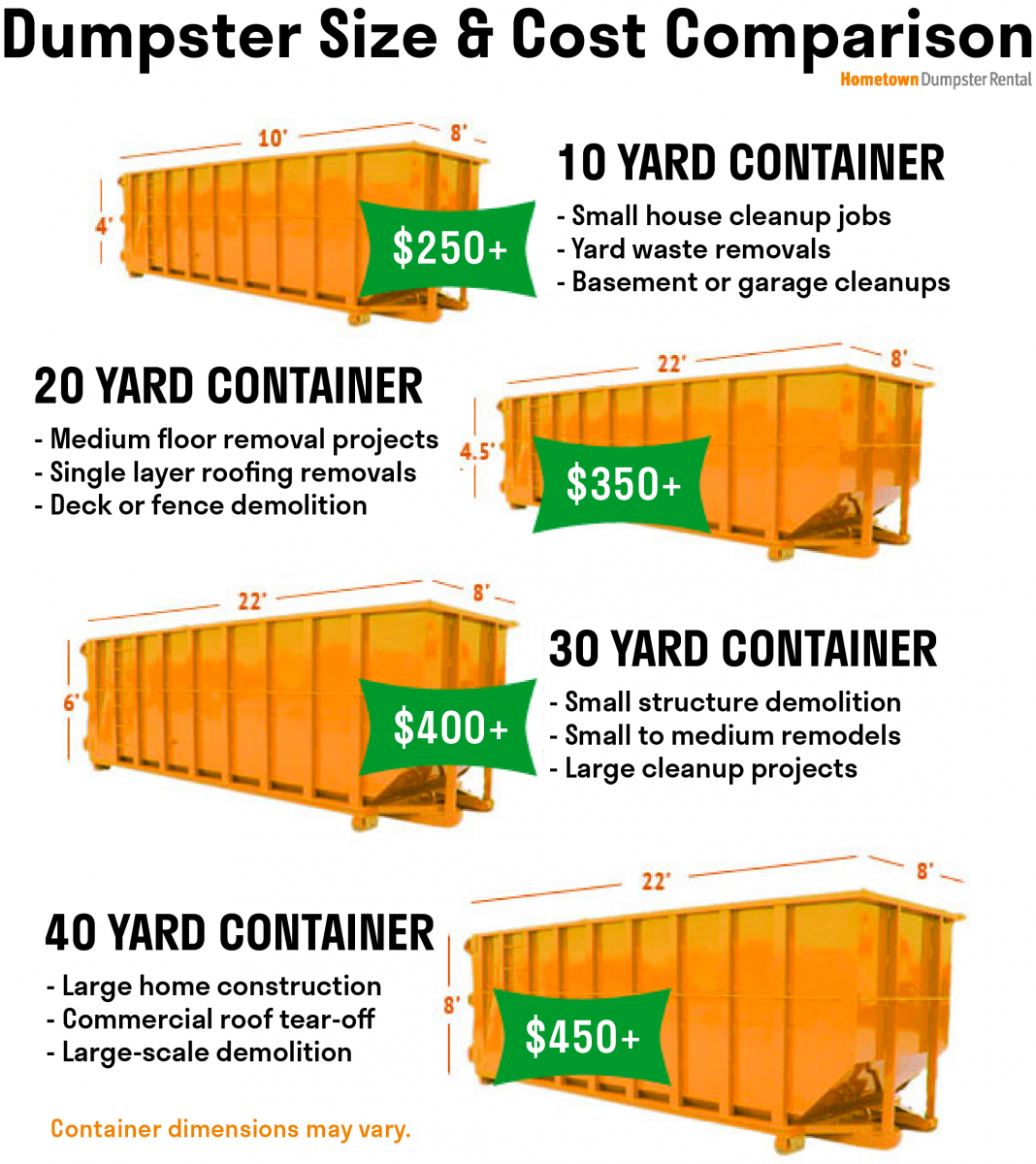 how much does it cost to buy a dumpster