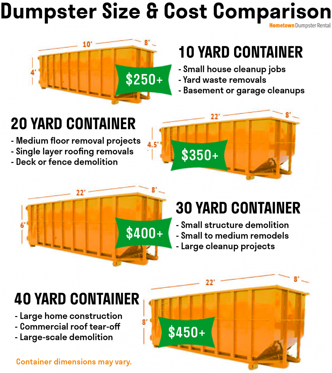 Dumpster Rental Austin