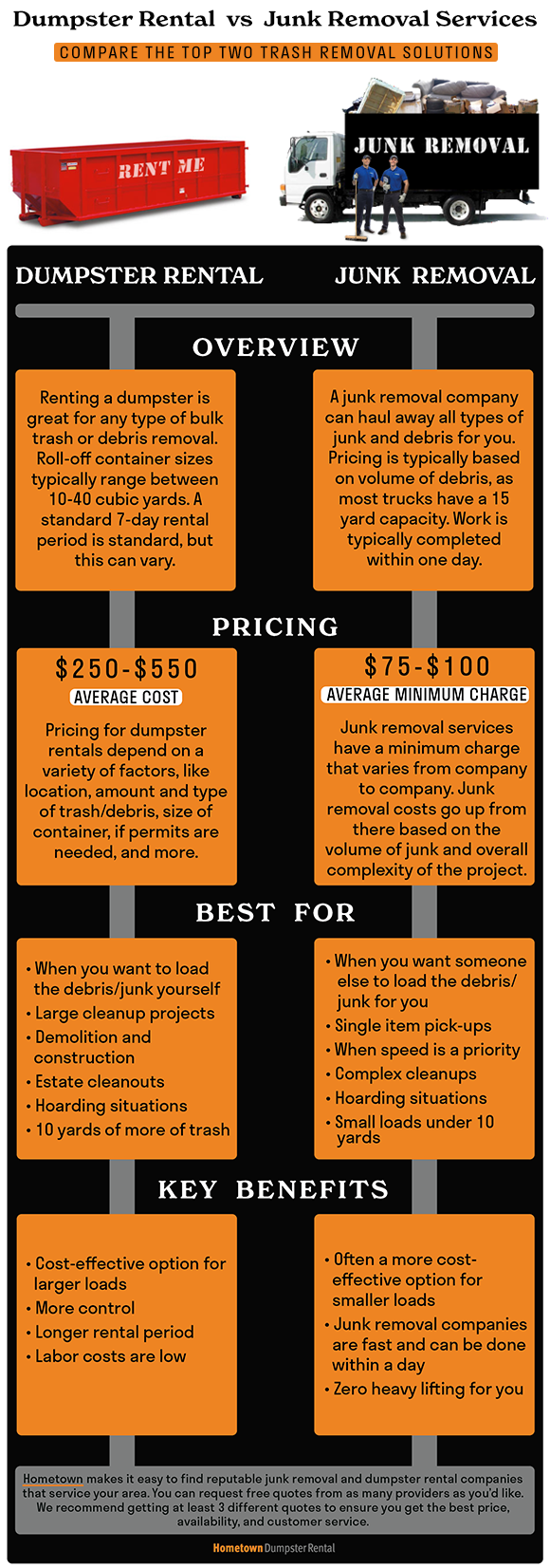 Comparing dumpster rental to junk removal services infographic
