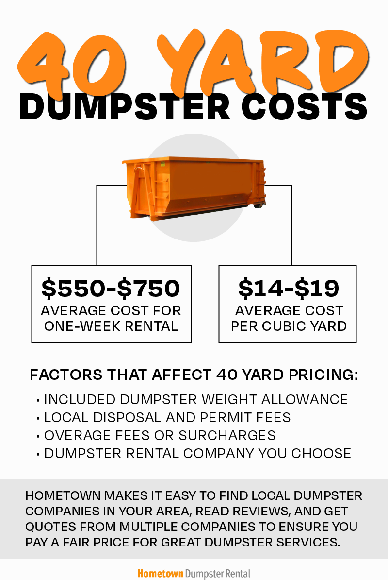 40 yard dumpster costs infographic