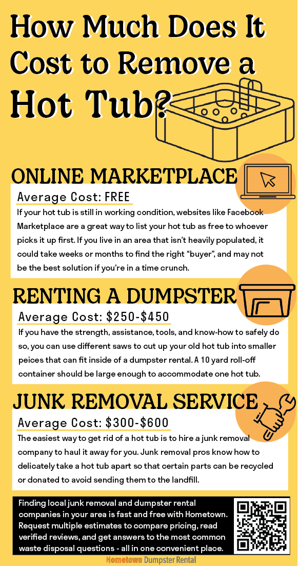 Cost to Remove a Hot Tub Infographic