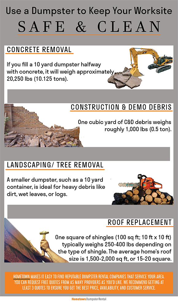 8 Tips for Safely Using Dumpsters on Job Sites
