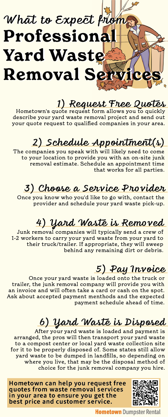 What to Expect from Professional Yard Waste Removal Services Infographic