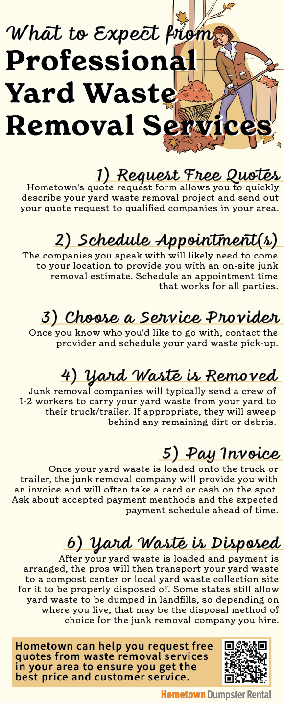 Yard Waste Disposal & Debris Removal