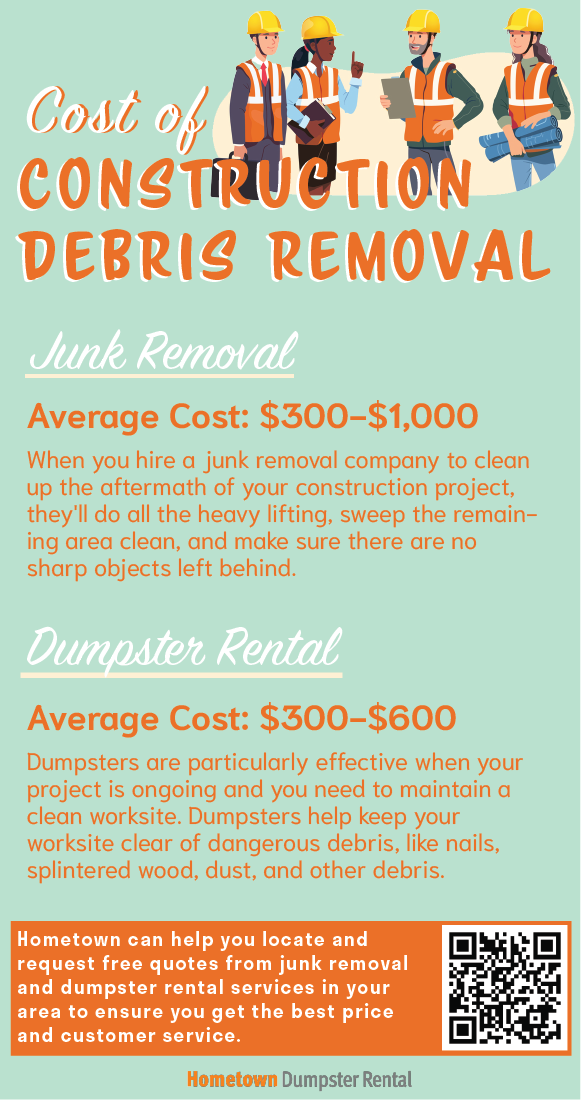 Cost of Construction Debris Removal Infographic
