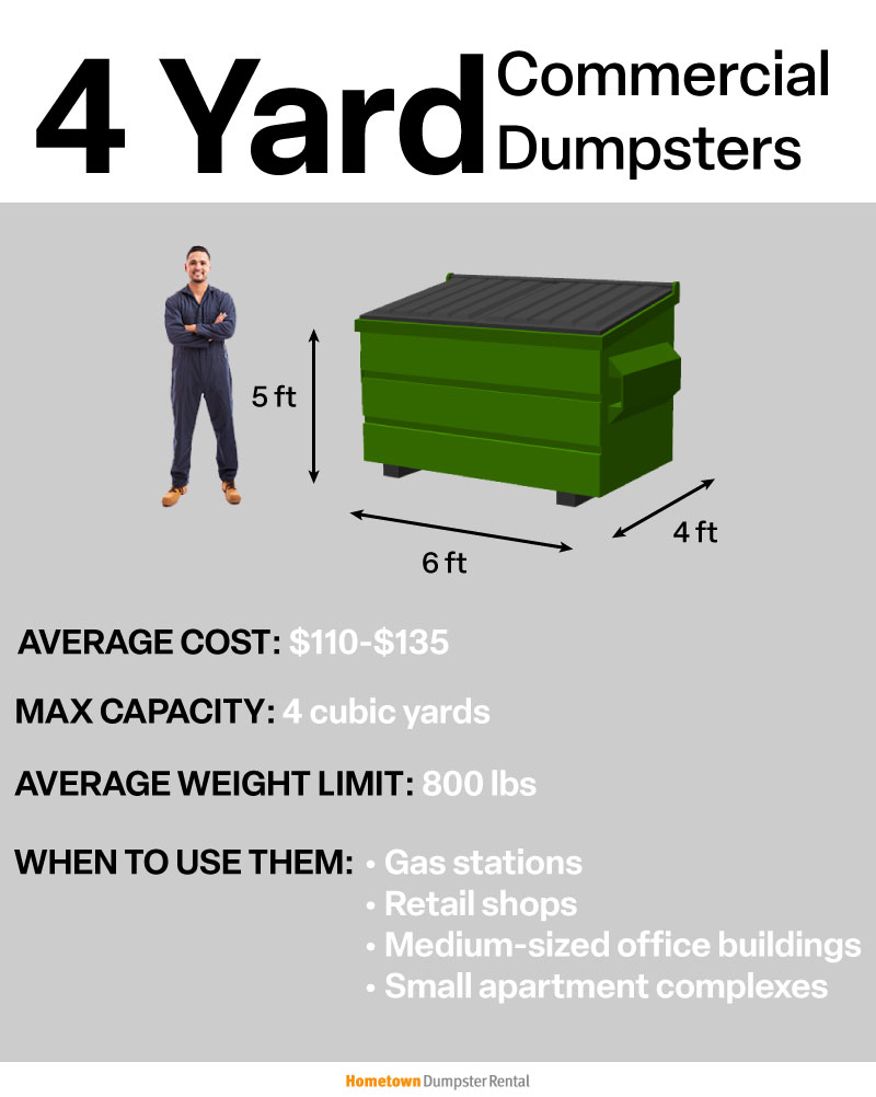 4 yard commercial dumpster infographic 