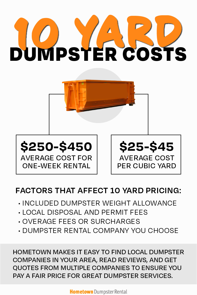 10 yard dumpster rental costs infographic