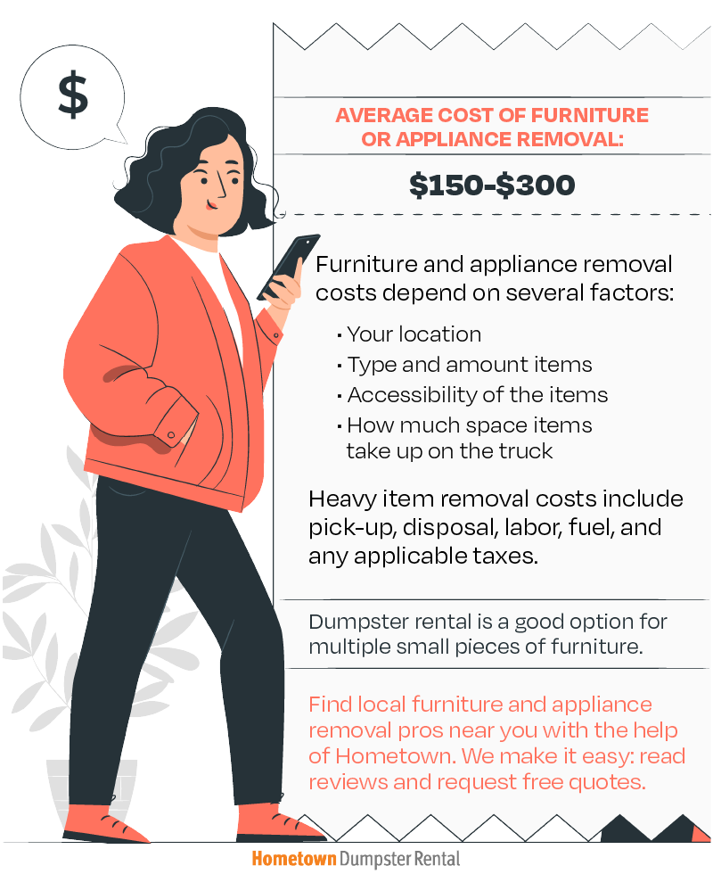 cost to remove furniture and appliances infographic