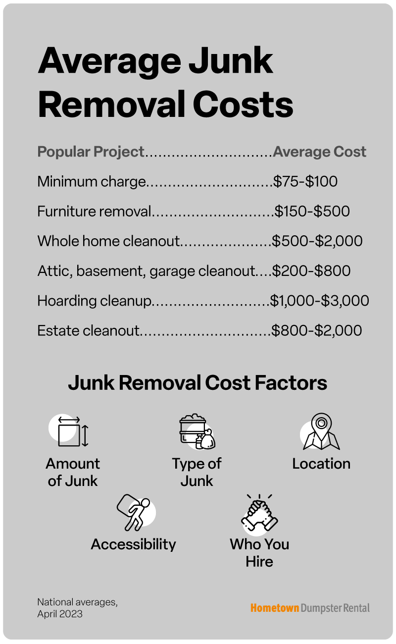 junk removal costs infographic