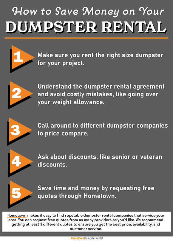 How to save money on a dumpster rental infographic