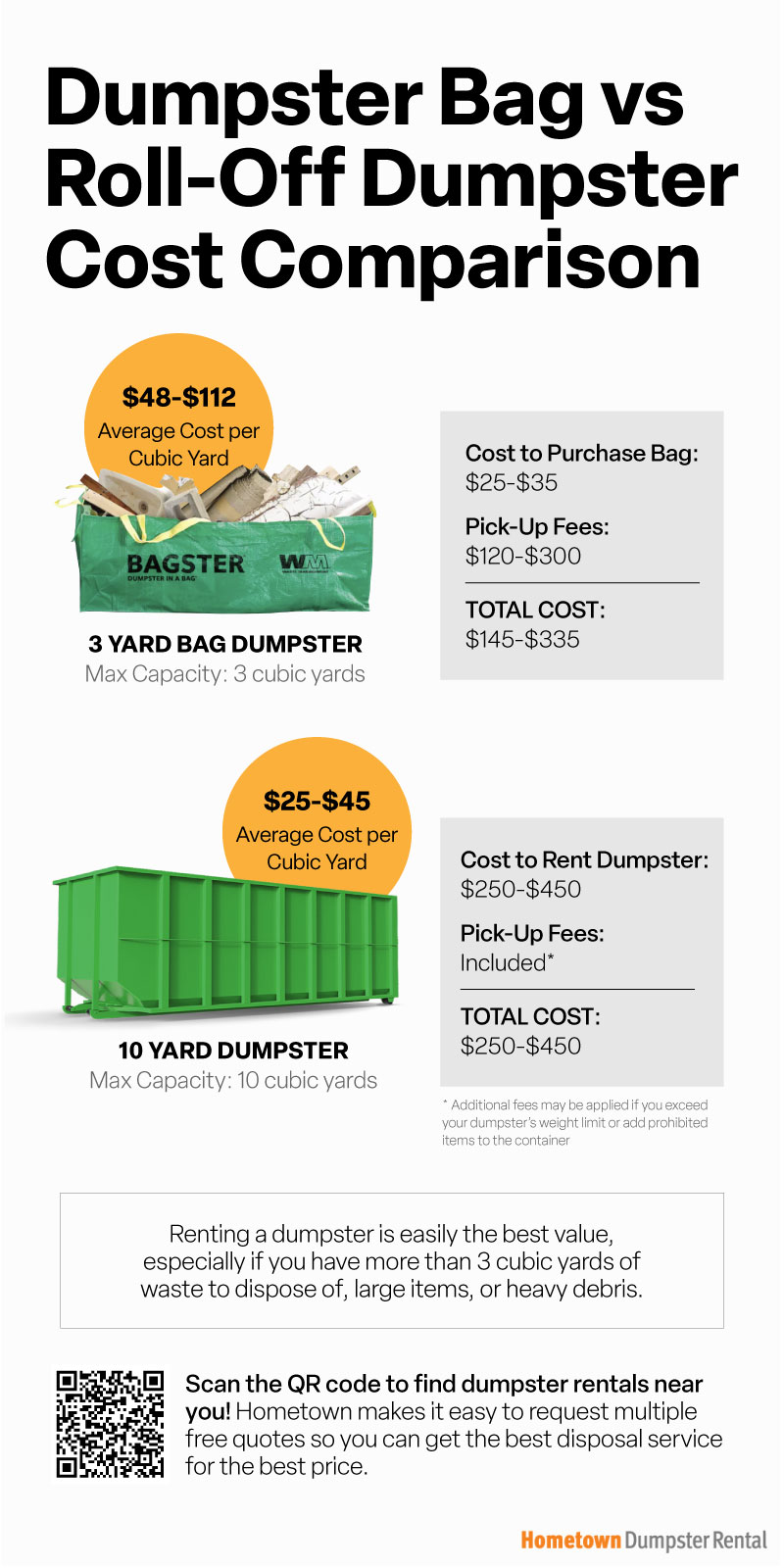 bag dumpster vs dumpster rental cost comparison infographic