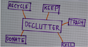 declutter web drawn in marker including recycle, keep, trash, sell, donate