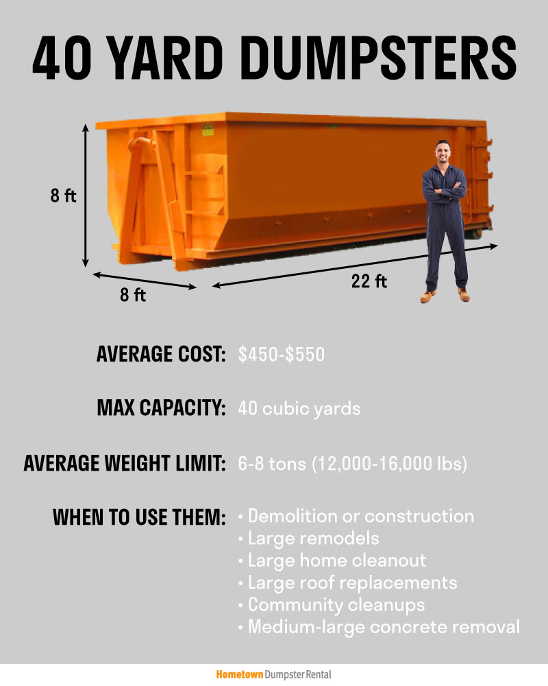 Dumpster Rental Aurora Co