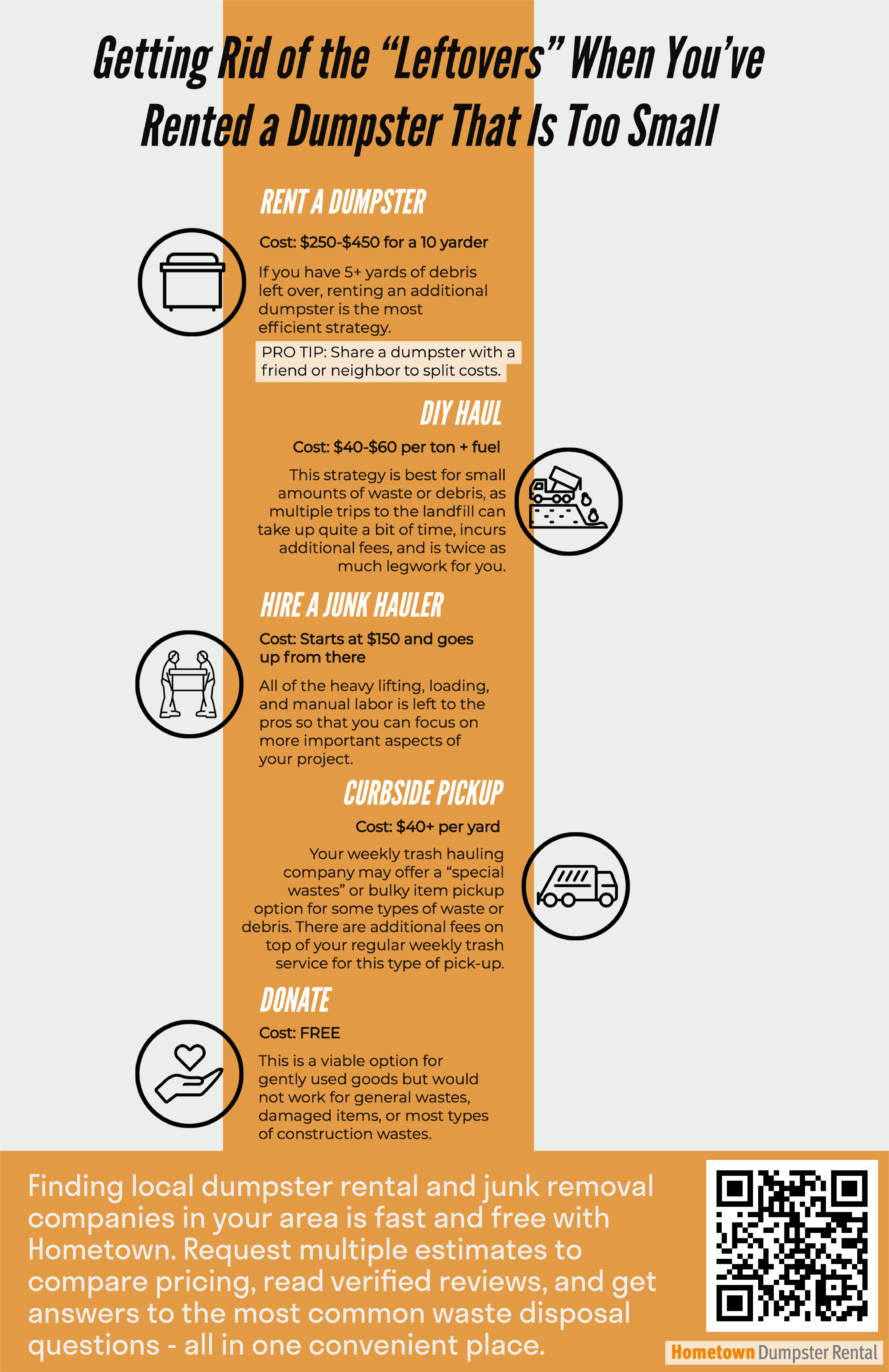 How to Get Rid of the “Leftovers” When You’ve Rented a Dumpster That Is Too Small Infographic