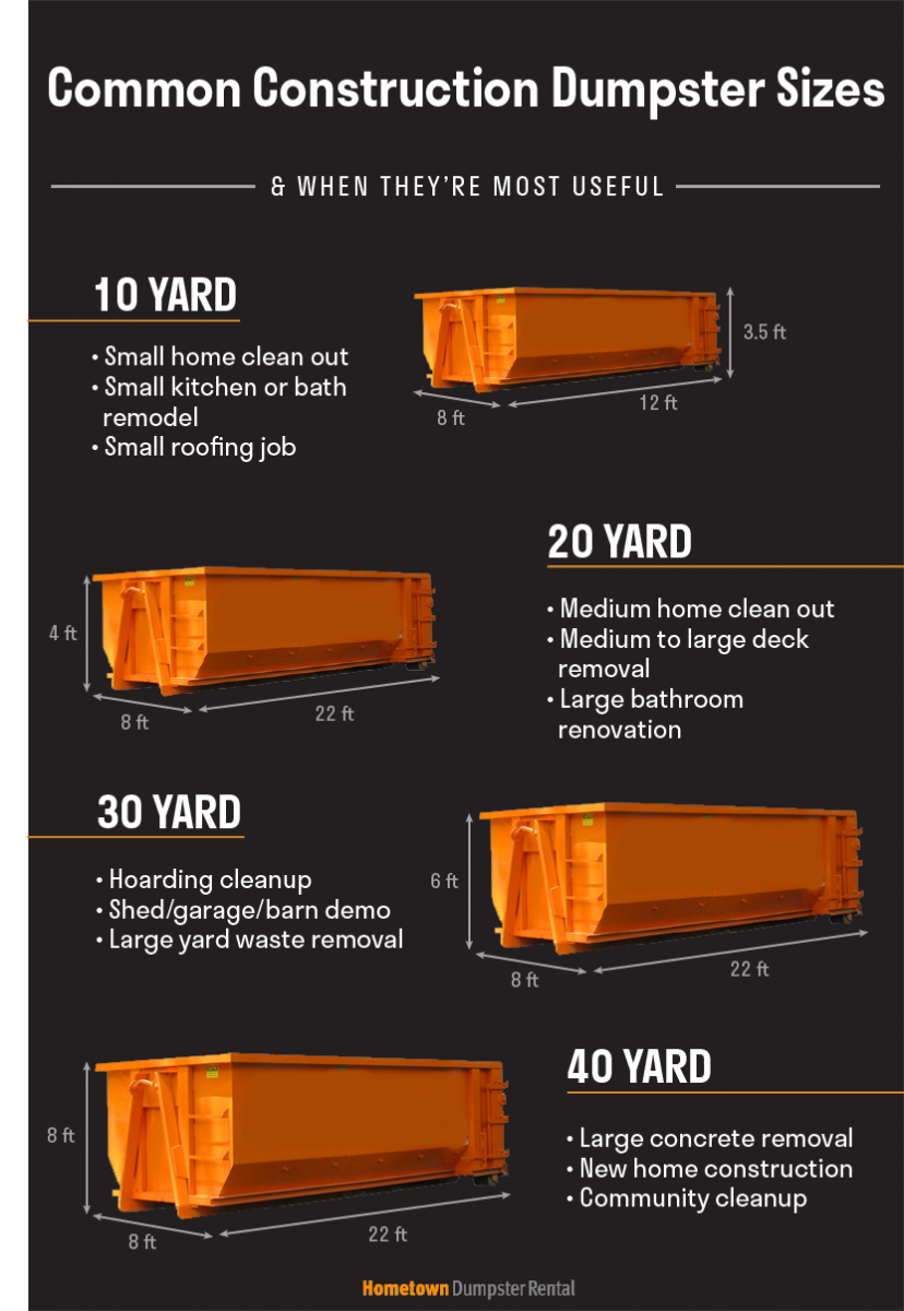 construction dumpster sizes infographic