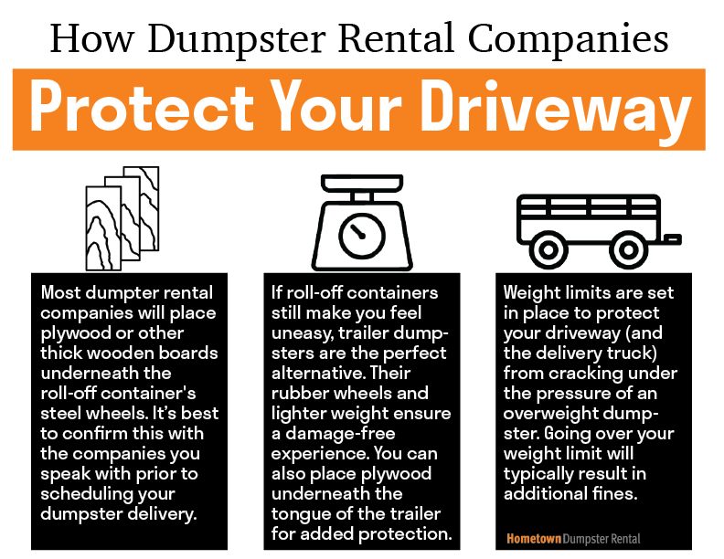 How Dumpster Rental Companies Protect Your Driveway