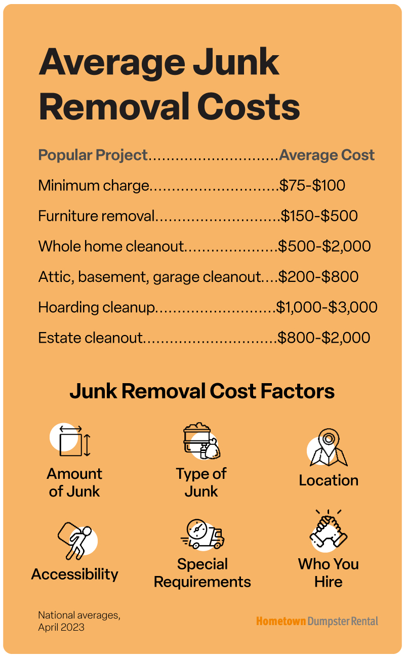 junk removal cost factors infographic