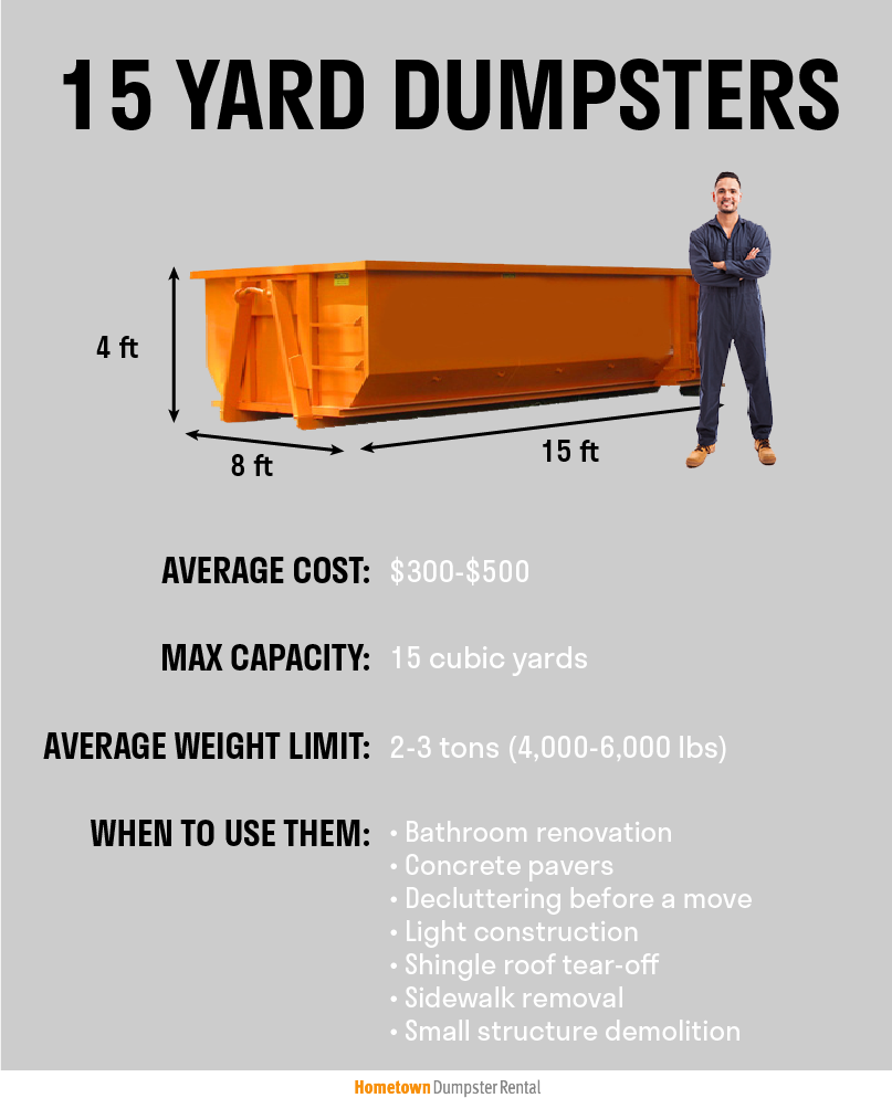 15 Yard Dumpster Guide Infographic